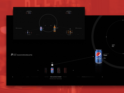 Interactive table — UI Weekly Challenges-Season 02 / Week [9/10] concept dark data interface orange red smart table touch ui ux visualisation