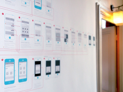 Printed user journey app chart clear flow interaction ios journey mobile user ux wireframes