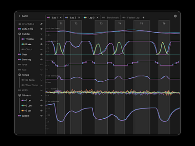 #018 Analytics Chart