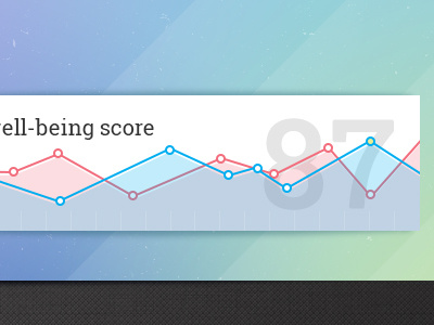 Well-being score application dashboard fitness flat ui gradient graph health information graphics ui well being