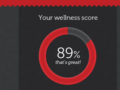 Wellness Score - Dashboard dashboard fitness graph officeathlete