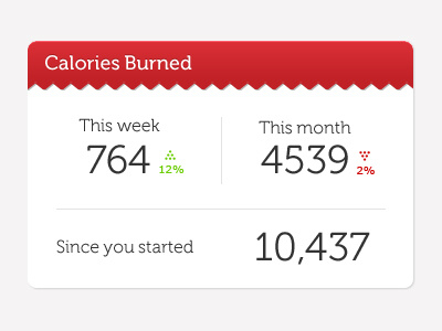 Stats calories exercise info stats