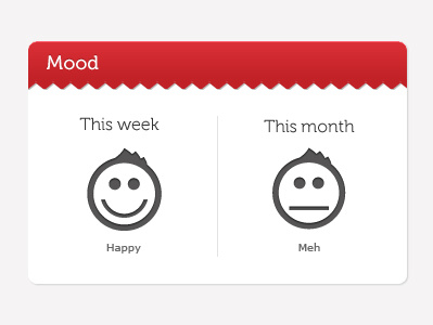 Mood Stats dashboard mood stats