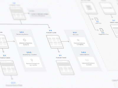 Site Map sitemap. site map ui ux web design wireframes