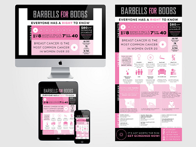 Barbells for Boobs Infographic barbells for boobs breast cancer infographic pink and black
