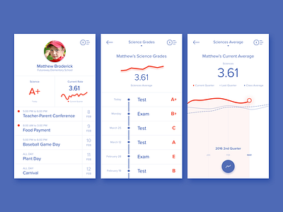 kidgrade mobile app UI concept kidgrade mobile mobile app mobile app ui ui design