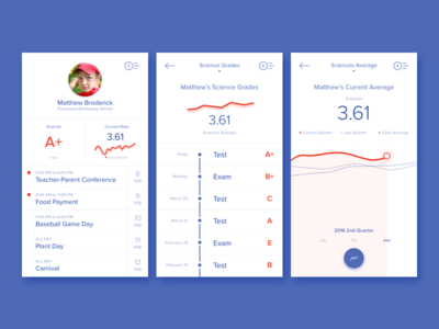 kidgrade mobile app UI concept kidgrade mobile mobile app mobile app ui ui design