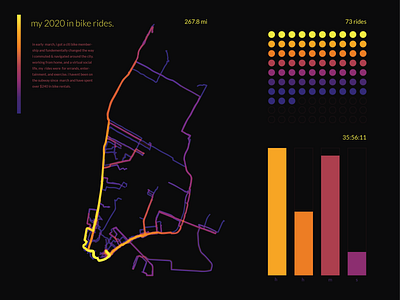 2020 in bike rides 2020 bike ride branding colorful dark mode dark theme data data visualization design graphic graphic design heat map illustration pandemic ux
