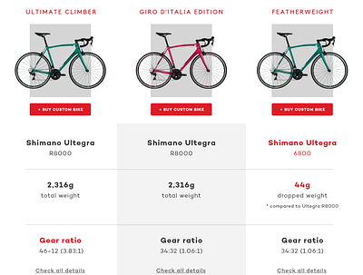 BCF - Compare Road bikes bicycle bicycle shop bike compare edition packages shop