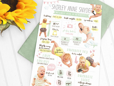 Baby birthday infographic