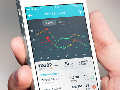 Blood Pressure Application