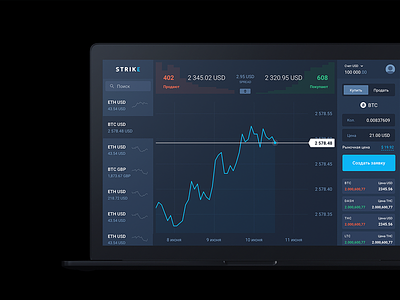 Exchange chart finance interface list trading web