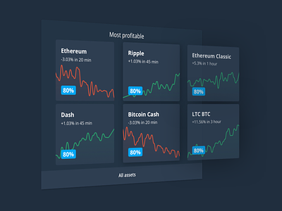 Dashboard Assets cards chart trading web