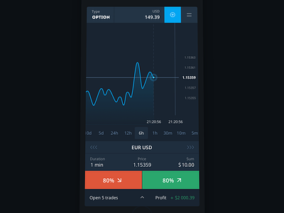 Mobile Trading Platform chart interface mobile trading usd