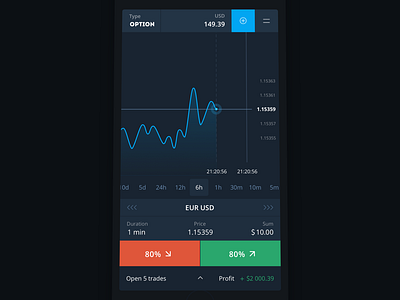 Mobile Trading Platform by A-Matiunin on Dribbble