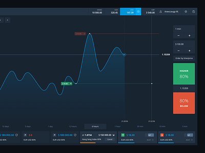 Desktop Trading Platform chart design finance interface trading ui web