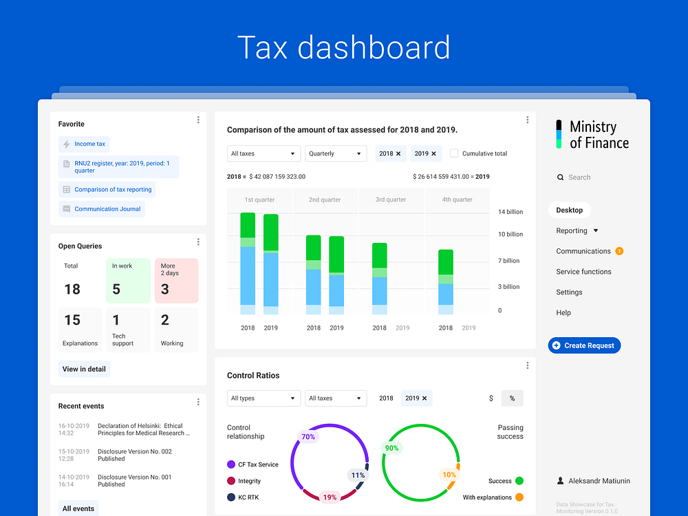 Tax monitoring dashboard by AMatiunin on Dribbble