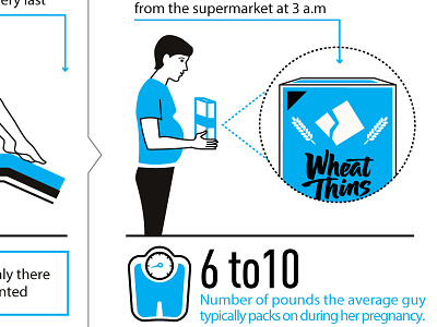 wheat thins at 3 a.m box health illustration men thins wheat