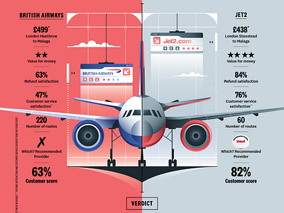 Airline Companies airplane airport infographic plane