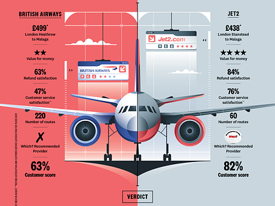 Airline Companies airplane airport infographic plane
