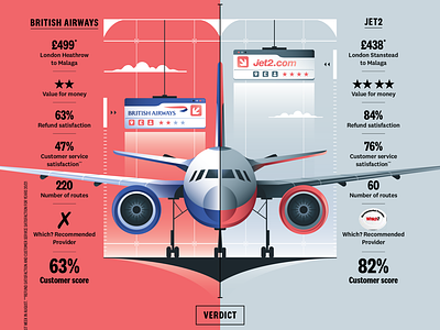 Airline Companies