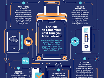 5 things to remember next time you travel abroad