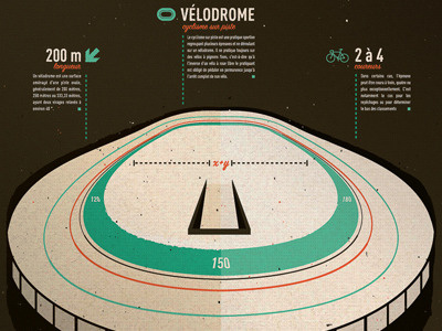 le vélodrome bike infographic velodrome