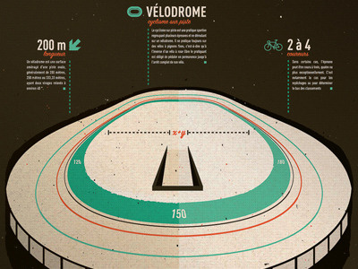 le vélodrome