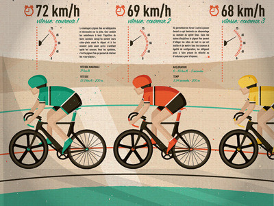 la concurrence II bike infographic race velodrome