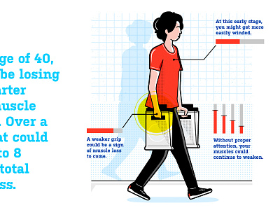 the role our muscles play in getting older bag infographic walking woman