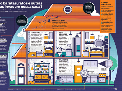urban plagues cut home house infographic open plague