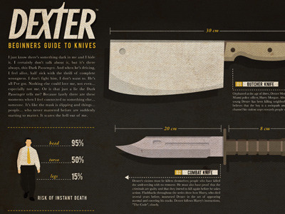 Dexter: Beginners Guide to Knives dexter infographic knives