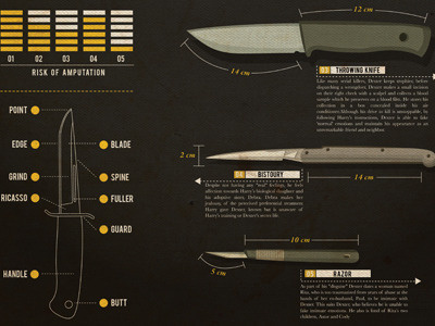 Dexter: Beginners Guide to Knives dexter infographic knives