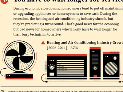 heating and air conditioning illustration infographic