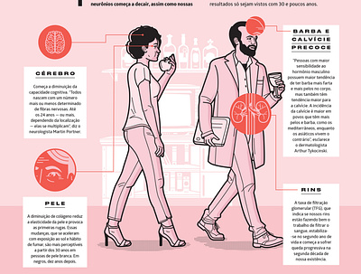 Galileu Magazine body infographic