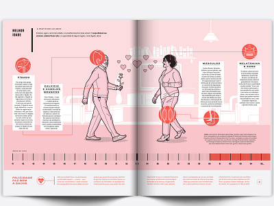 Galileu Magazine body elderly infographic