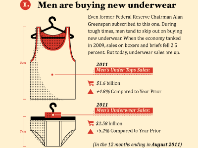 1. Men are buying new underwear illustration infographic t shirt underwear