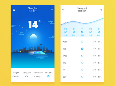 The Weather Shanghai