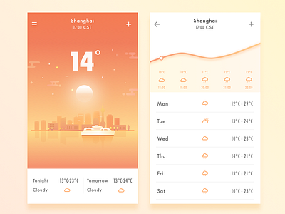 The Weather Shanghai