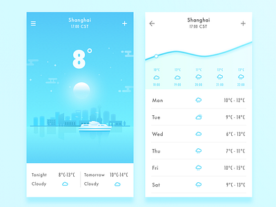 The Weather  Shanghai