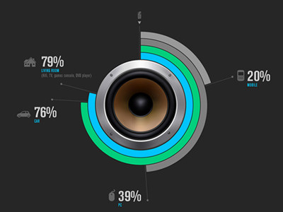 Music Industry Infographic data viz info graphic infographic