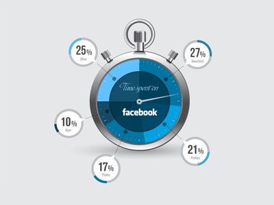 Facebook Graphic 5 data viz info graphic infographic