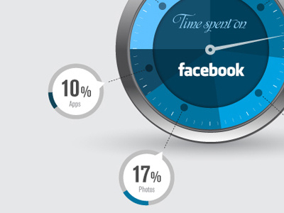 How we spend our time online – Infographic data viz info graphic infographic