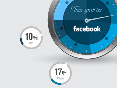 How we spend our time online – Infographic