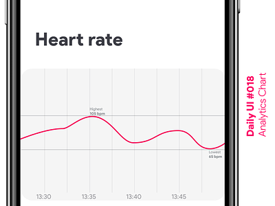 Daily UI #018 - Analytics Chart analytics chart app dailyui heart rate