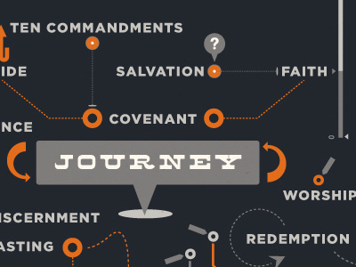 Journey bible confirmation design illustrator journey learning map marker salvation t shirt walk with christ