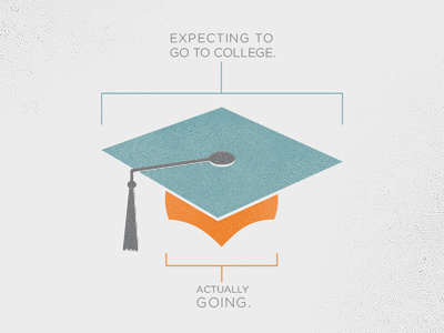 College Access graduation high school info graphic