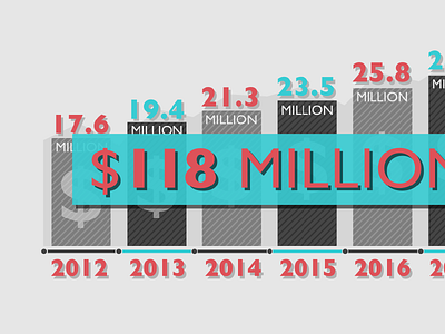 Motion Info Graphic chart gill sans graph info graphic infographic money