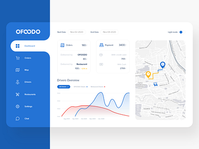 OFOODO Dashboard