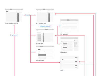 Site Map for a Project Management Tool ia information architecture sitemap ux